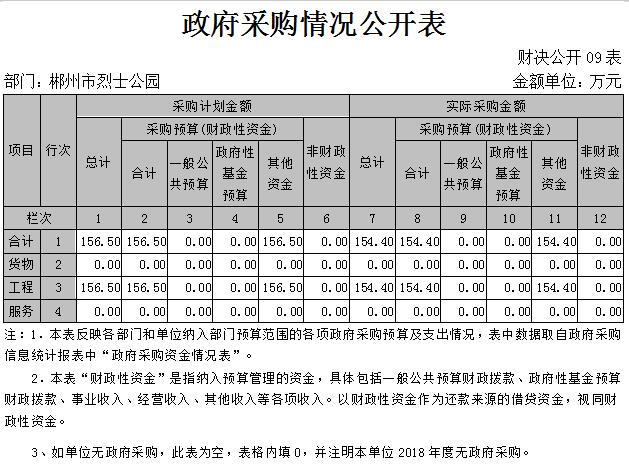 政府采购情况公开表 政府采购情况公开表